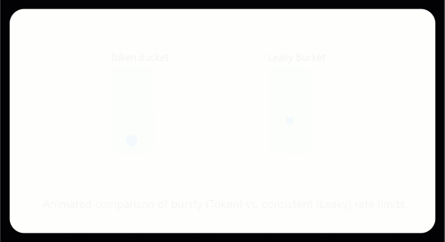 Rate limit request handling demo