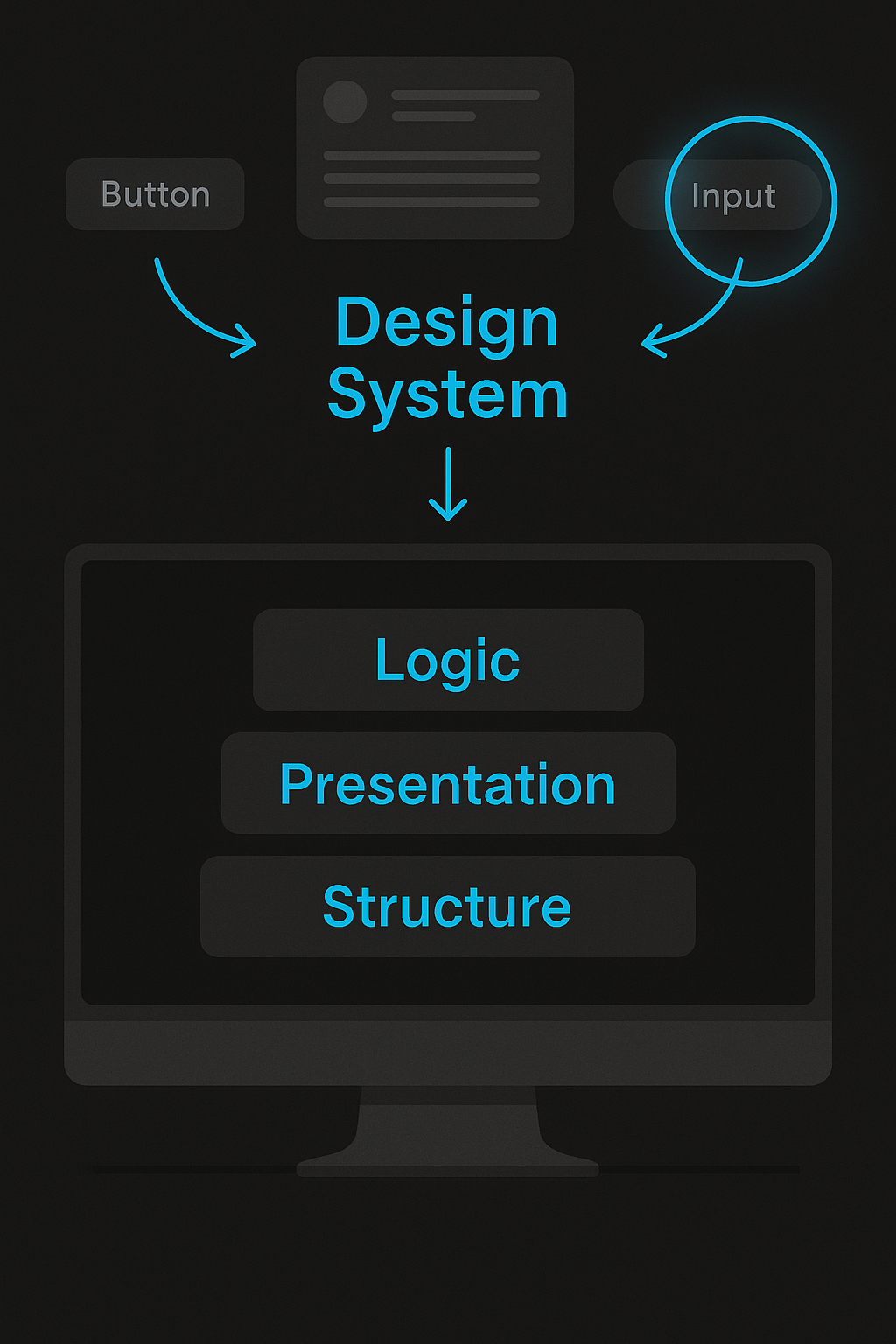 Figure 9. A design system that functions like an operating system, coordinating logic, presentation, and structure across your UI.