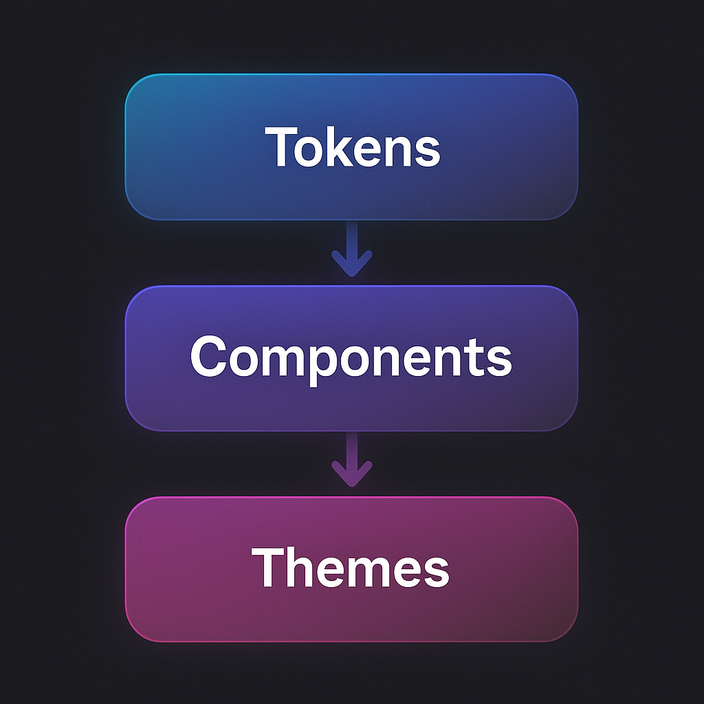 Cloud versioning diagram