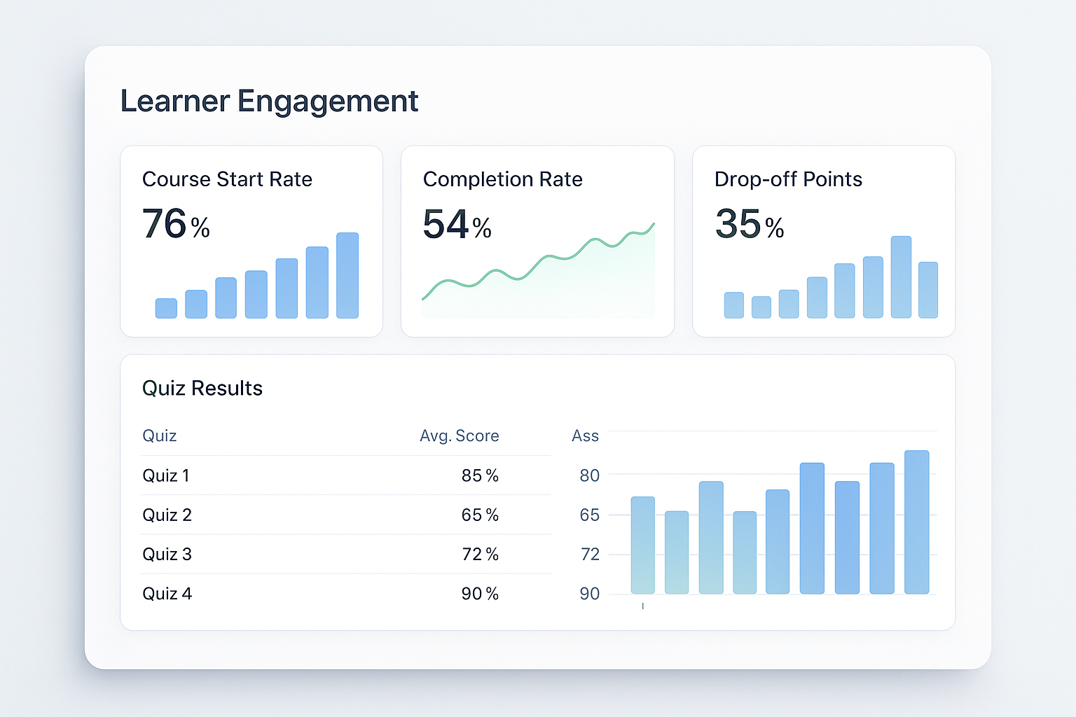 Engagement metrics